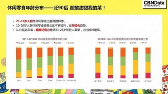 揭秘关于网购零食的五大真相 谁在为爆款零食埋单