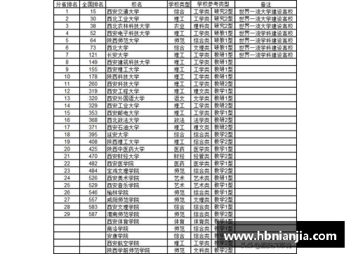 九州体育官网最新重庆市大学10强榜单解析 - 副本