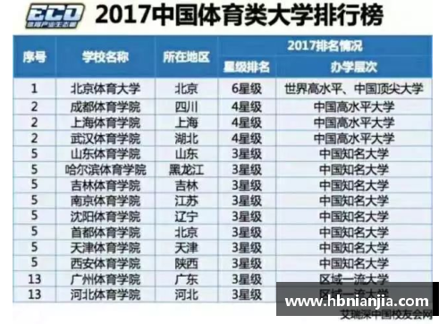 九州体育官网成都国际学校2023年入学条件详解 - 副本