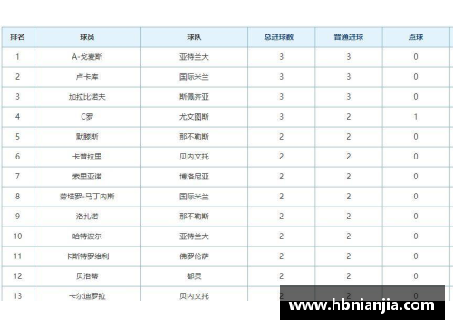 九州体育官网国际米兰逆袭榜首！意甲积分榜领跑，让AC米兰和尤文图斯望尘莫及